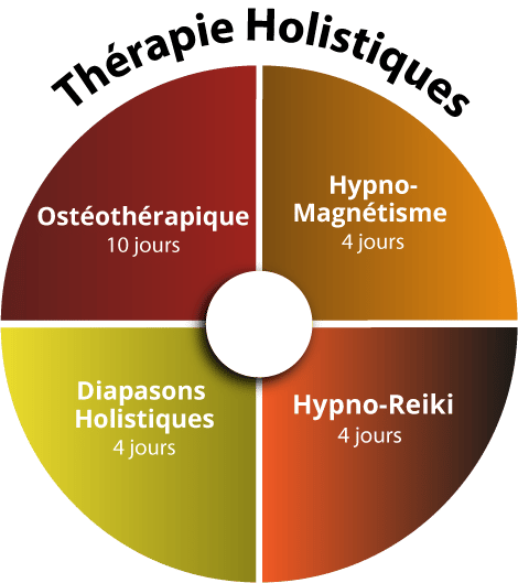 formation hypno magnétisme Rennes