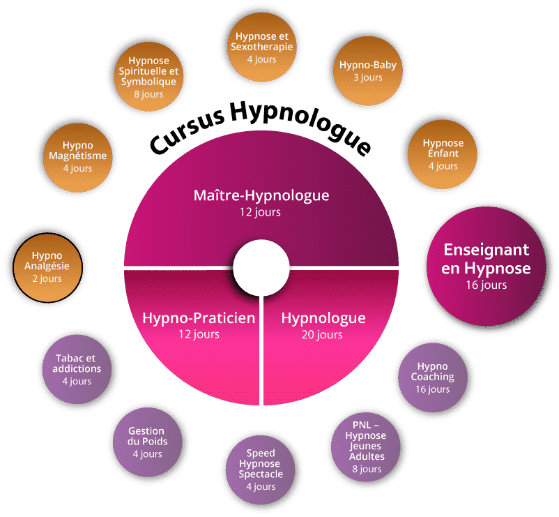cursus_hypnose_analgesie_801x741px (1)