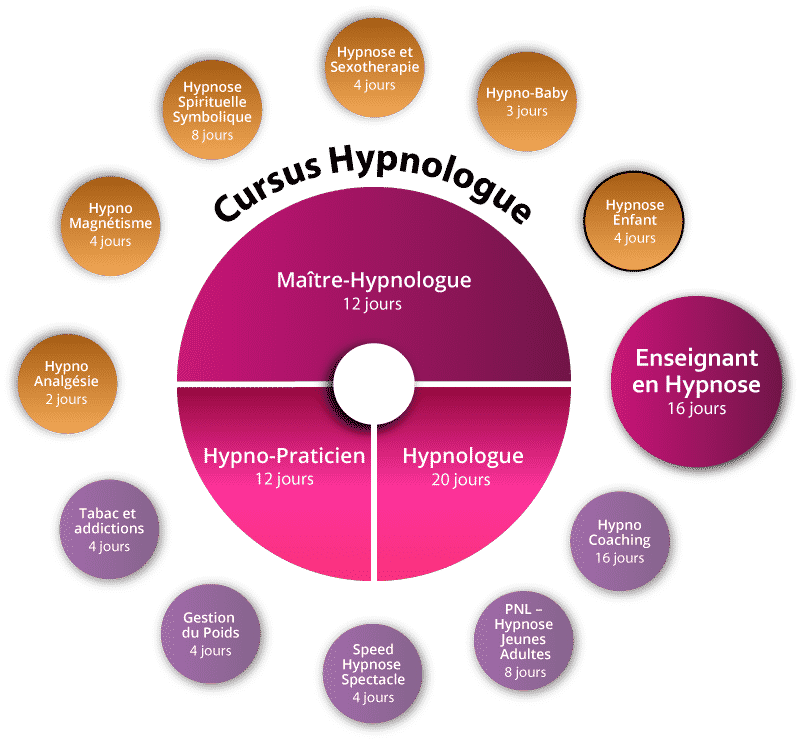 cursus_hypnose_enfant