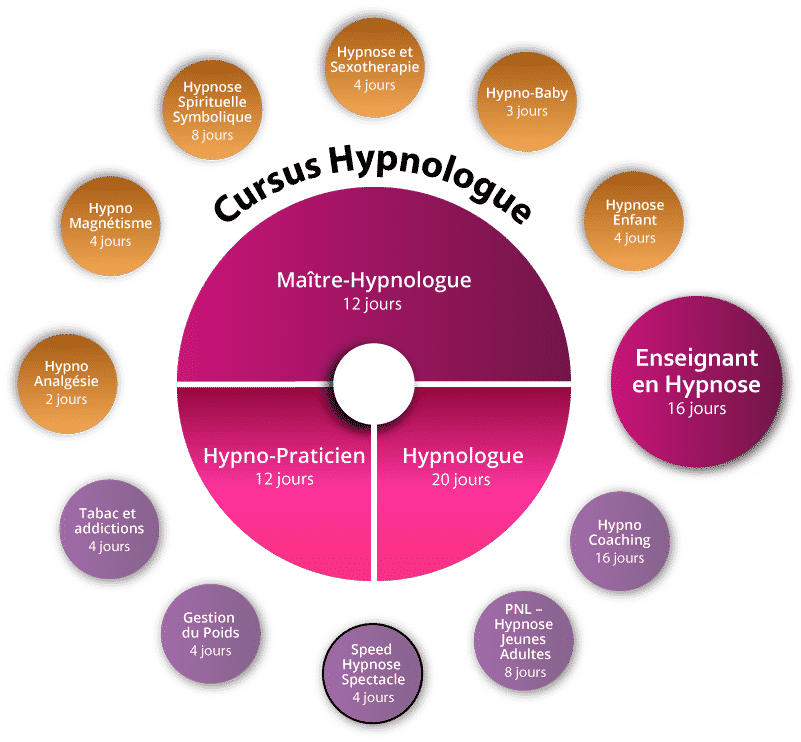 cursus_hypnose_speed