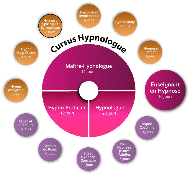 cursus_hypnose_spirituelle_801x741px