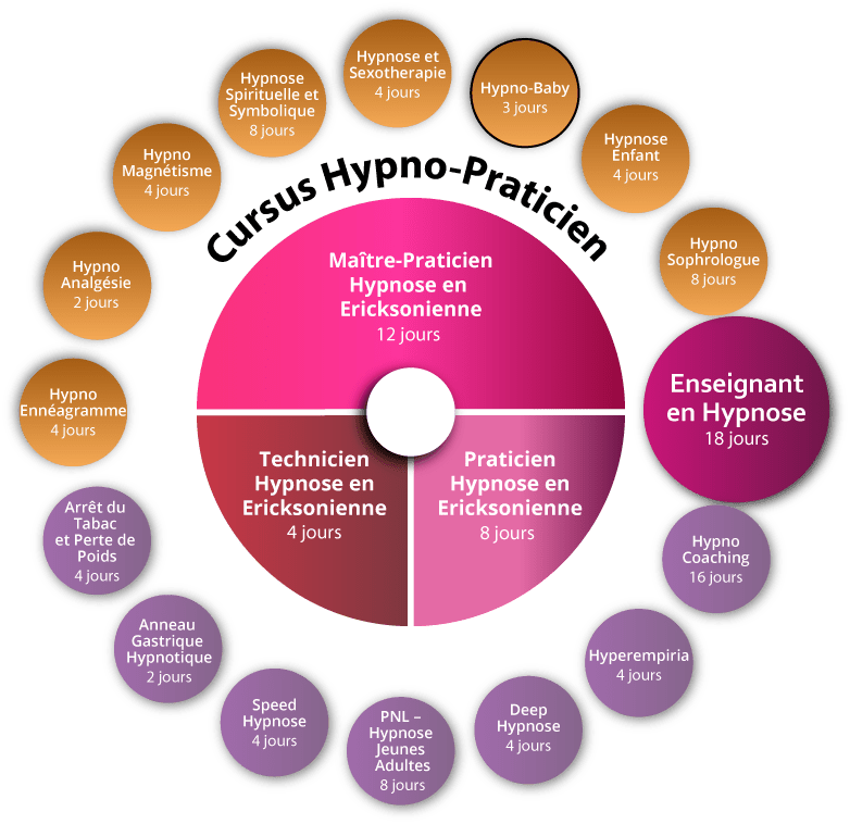 formation-hypnose-hypno-baby